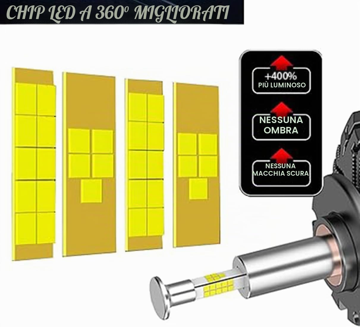 SageSunny Kit di conversione per fari auto D2S LED Bulb 360° 6000k bianco 110W, confezione da 2-24 mesi di garanzia