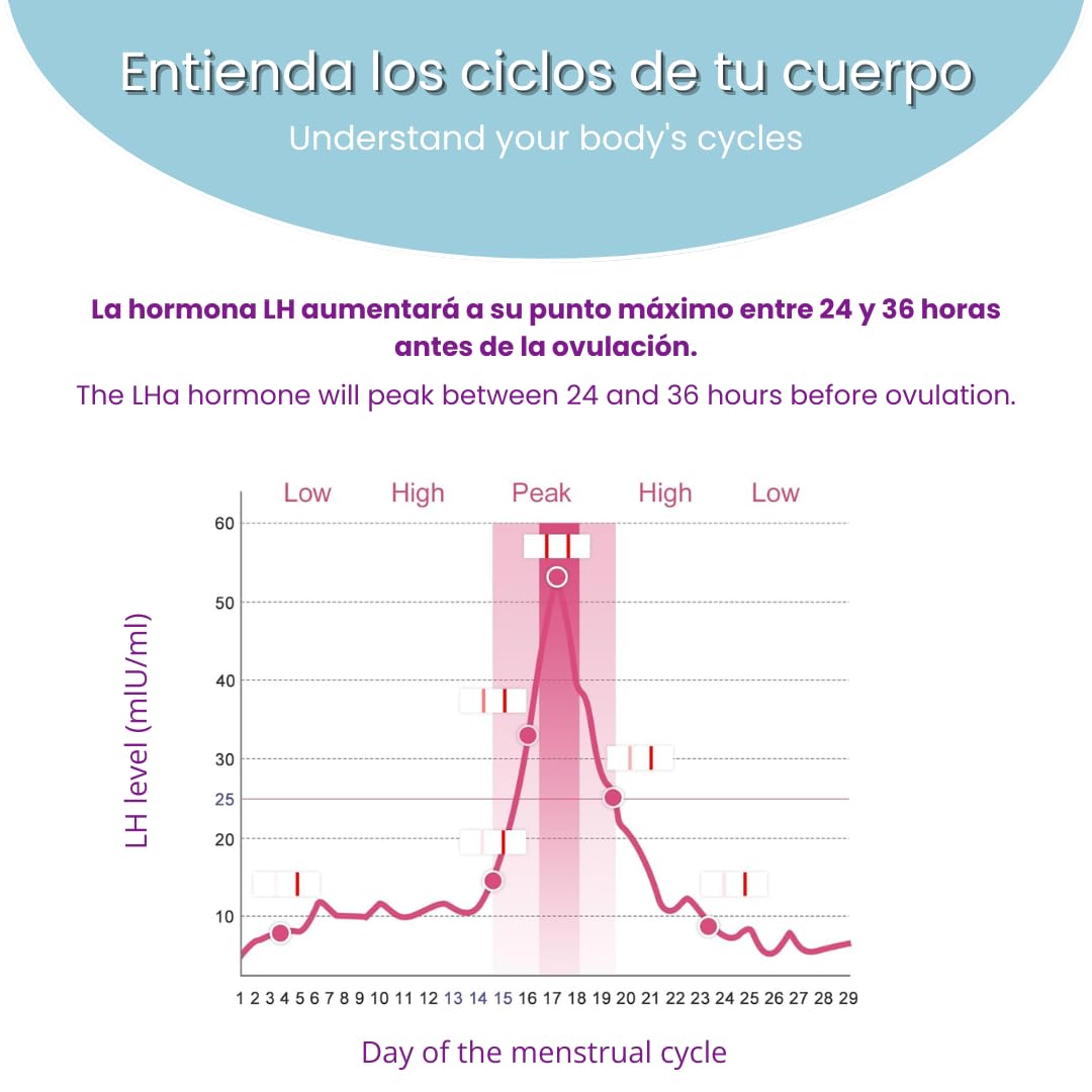 Test d'ovulation ultrasensible Pack de 100 | Test d'ovulation et de fertilité détecte vos jours les plus fertiles| Test d'ovulation rapide facile à utiliser avec des résultats précis