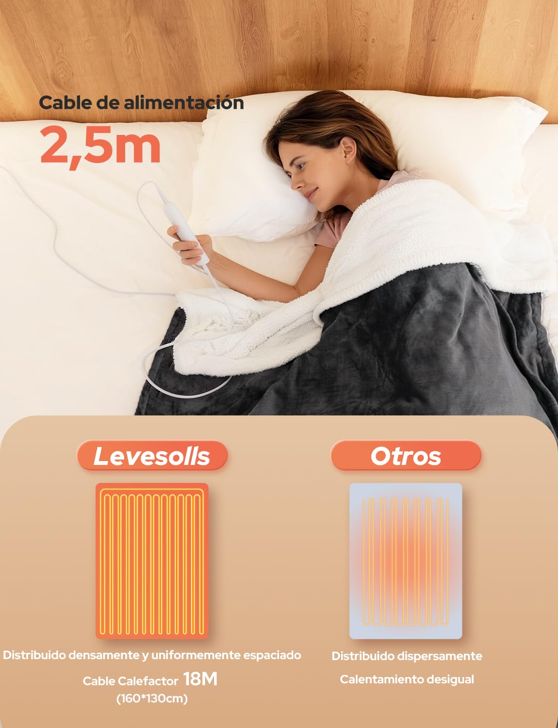Manta Eléctrica 160x130cm Manta Calefactable 10 Temperaturas 9 Horas Configuraciones de Temporizador Calentamiento Rápido Lavable a Máquina Apagado Automático para Hogar Oficina Gris Oscuro