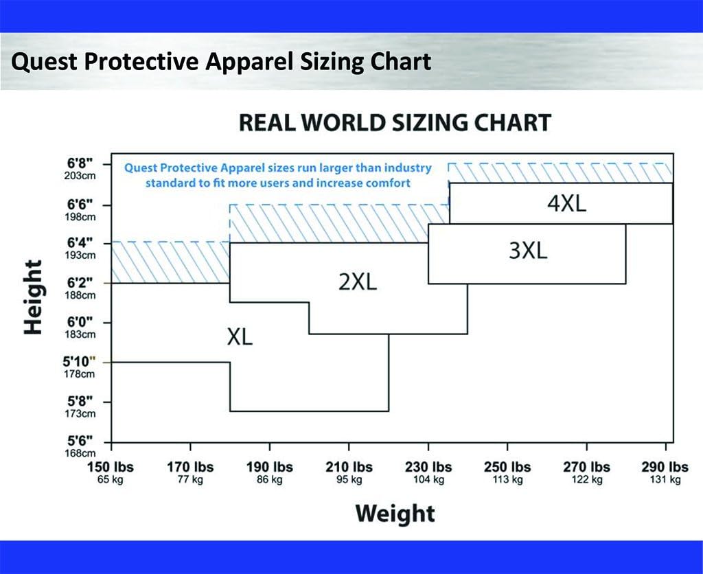 Quest Comfortwear Disposable Coveralls for Dry Environments - Protective Safety Clothing with Hood and Boot – Hooded Hazmat Suit with Zipper Closure – White, X-Large, Pack of 6 : Tools & Home Improvement