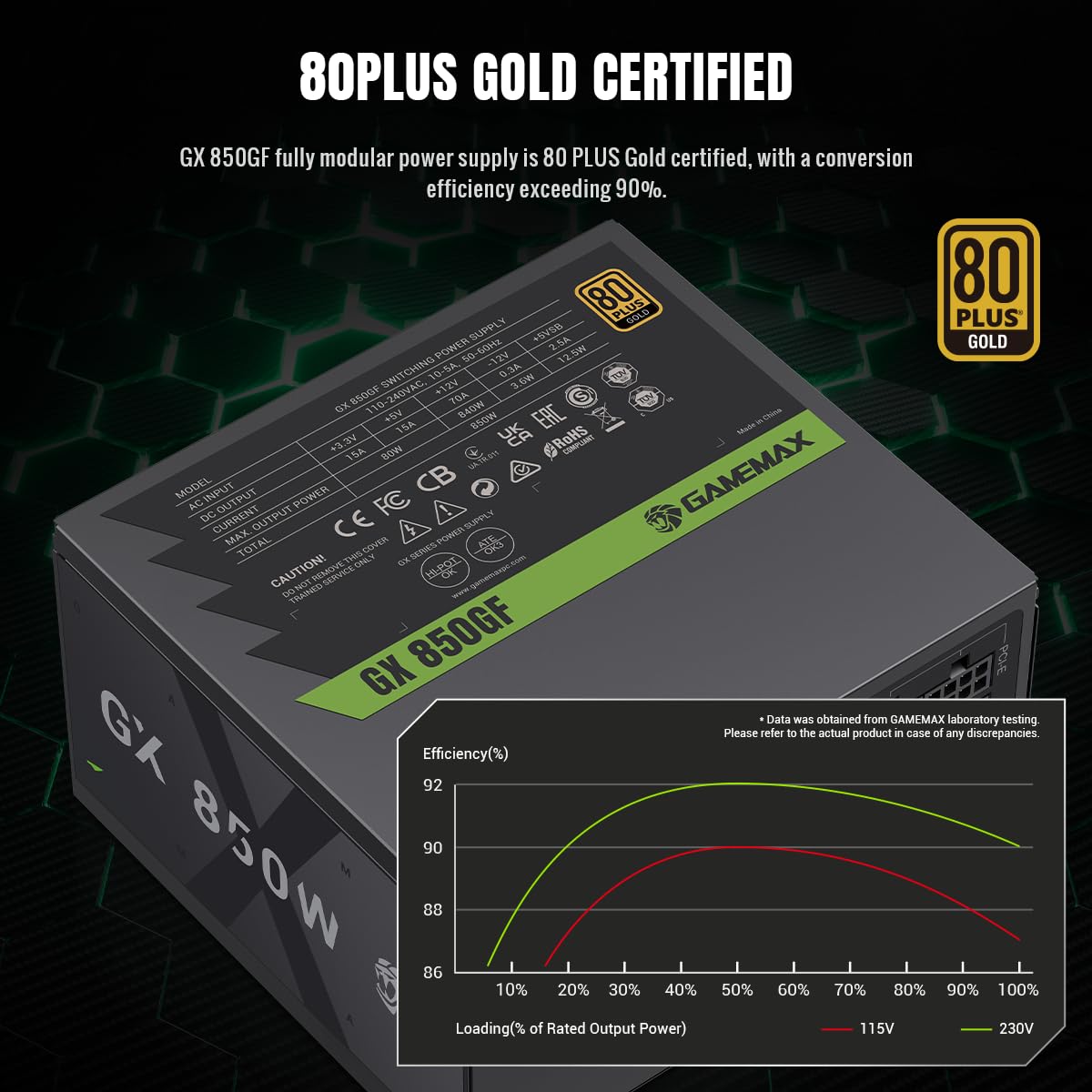 GAMEMAX GX 850GF Netzteil PC 850W Vollmodulares ATX 3.0 mit 12V-2x6-Kabel & PCIe 5.0 Support, 80 Plus Gold, All-solid capacitors, 120mm FDB Lüfter, Geprägte Flachkupferkabe, 10 Jahre Garantie, Schwarz