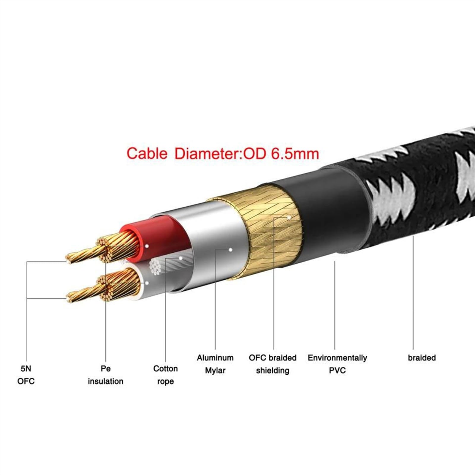 5 Pz 30 Cm Nylon Intrecciato Ad Angolo Retto 1/4 '' Jack Da 6,5 ​​mm A 6,5 ​​mm OFC Cavo Audio Per Effettivi Mixer Per Chitarra Elettrica Cavo Audio per Strumento Chitarra