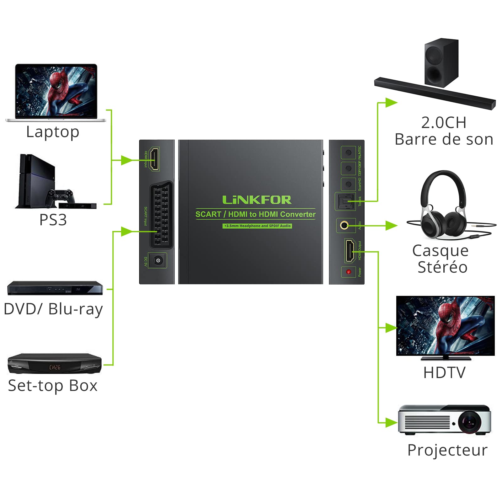 LiNKFOR Convertisseur SCART+HDMI vers HDMI 1080P Support RGB Sortie Audio Optique Toslink et 3.5mm Boîtier Métallique Alimentation et Câble SCART 1.5m Inclus pour PS3 DVD
