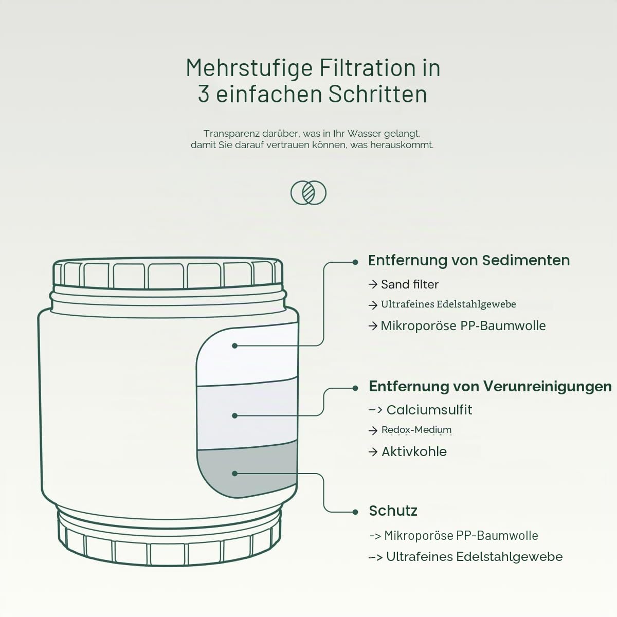 AquaBliss HD HEAVY DUTY High Output Duschfilter - Neueste Superior Advanced 30x Filtermedien - Universeller mehrstufiger Duschkopffilter für Chemikalien, Chlor, Pestizide (SF500) - Chrom