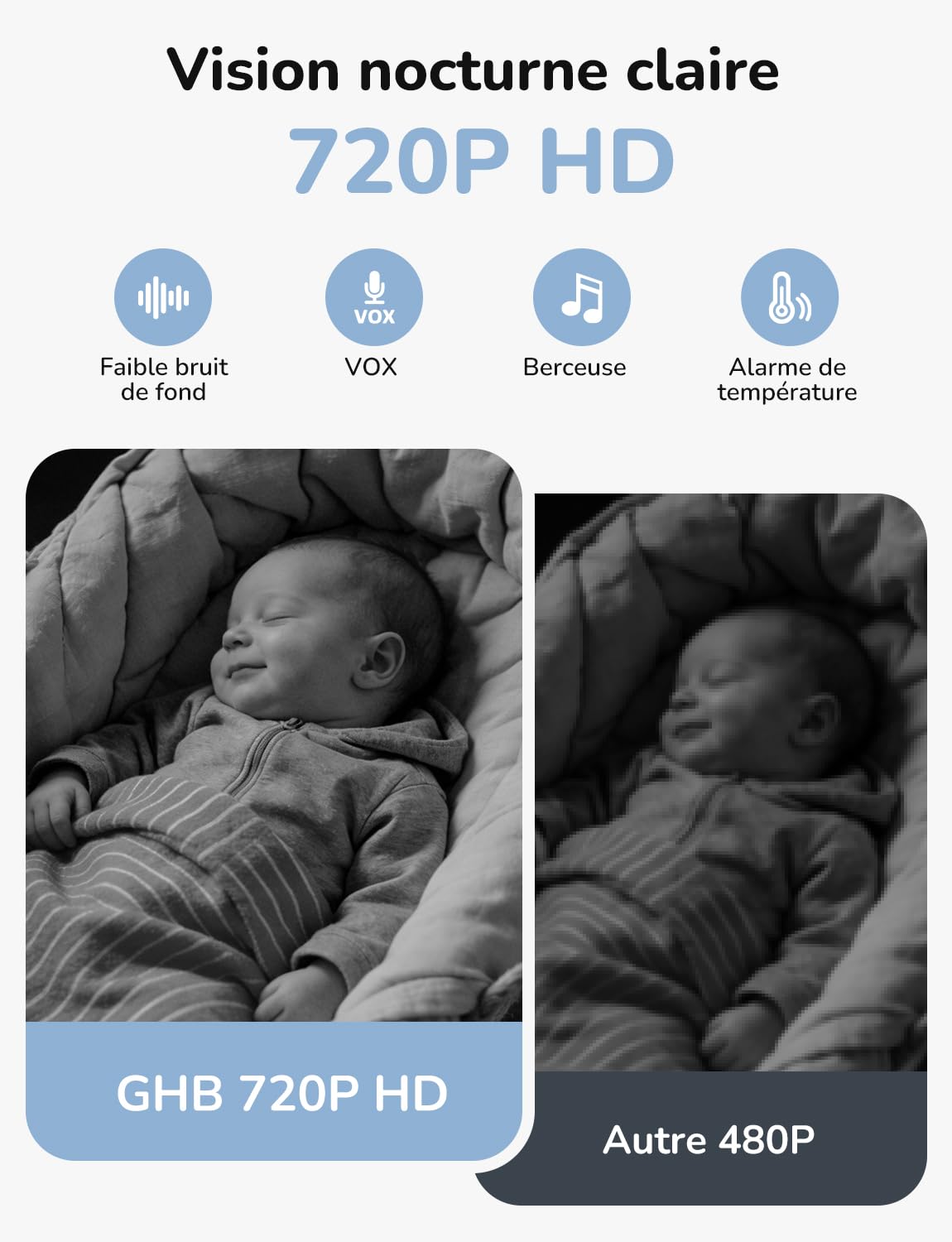 GHB Babyphone Camera Bebe Surveillance 5" 2,4 GHz 8 Berceuses Babyphones sans WiFi Baby Phone avec Camera VOX Mode Capteur de Température Communication Bidirectionnelle Vision Nocturne Non Rotation