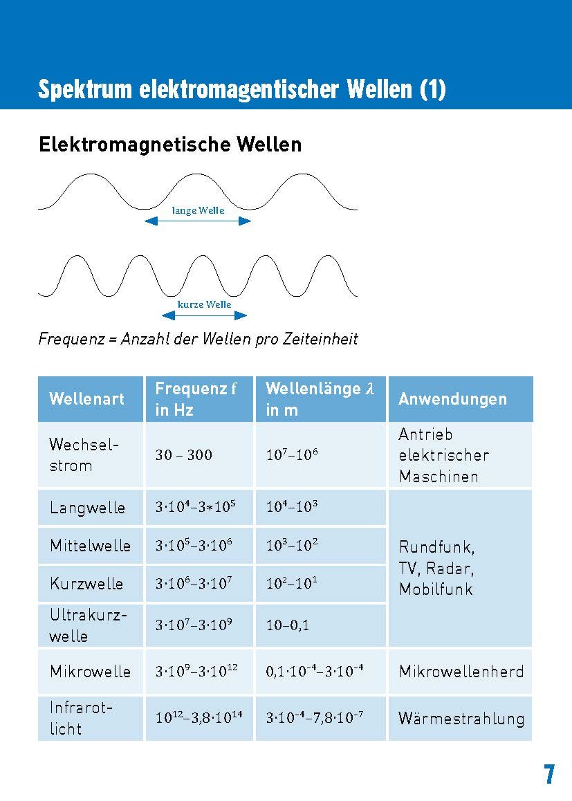 Pocketblock Physik + Chemie - Begriffe, Formeln, Gesetze: Schülerhilfe