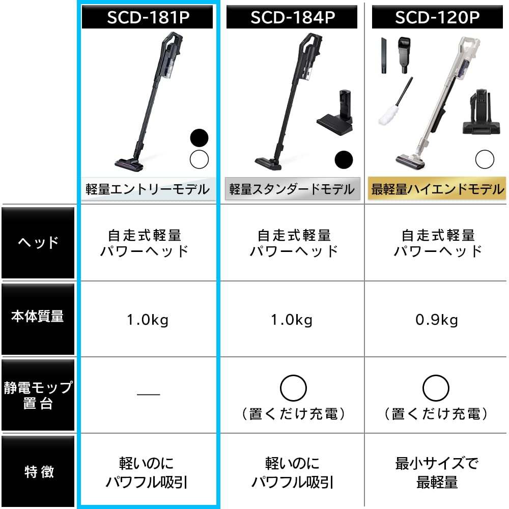 Amazon.co.jp: Iris Ohyama SCD-181P-B Cordless Vacuum Cleaner