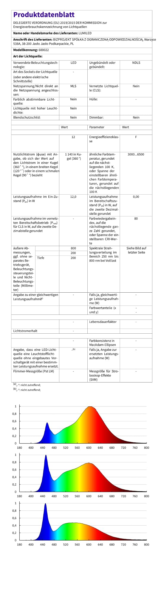 Lumiled LED Wegeleuchte CCT 12W 3000–6500K 80cm IP65 Aluminium Schwarz Pollerleuchte Gartenleuchte Außen Stehlampe wasserdicht Modern Außenleuchte Wegbeleuchtung für Terrasse und Einfahrt