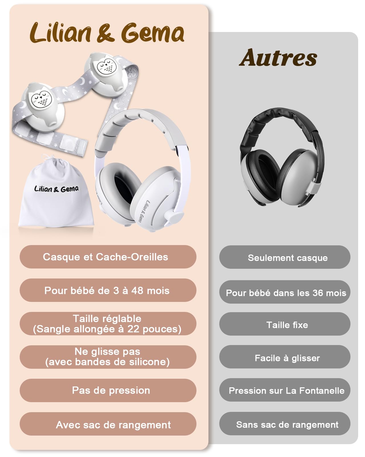 Lilian&Gema Bambino 2 in 1 Casco Anti Rumore Regolabile Casco Bambino Anti Rumore, Casco Anti Rumore Bambino per Meno di 48 Mesi, Sonno e Attività, Protezione Uditiva Per Bambini