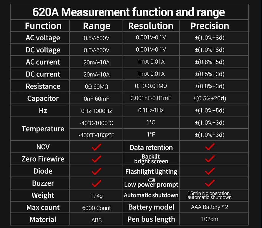 Image of Digital Multimeter 6000 Counts Auto Ranging Voltmeter with LCD,Measures Ac /DC Current,Voltage,Resistance Temperature, for Electricians,DIY (620A Black)