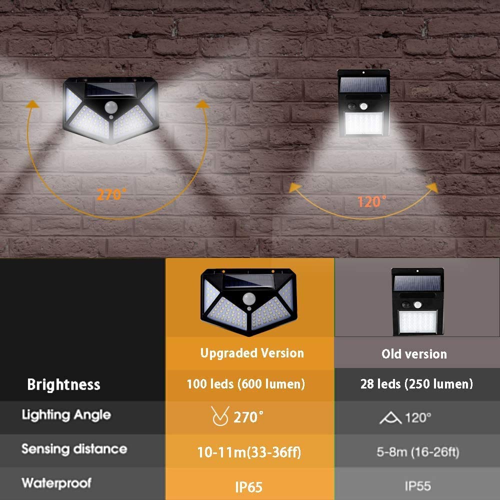Solarlampen für Außen,100 LED 1800mAh Sicherheitslichter für außen mit bewegungsmelder, Wasserdicht 300°Wandleuchten Drahtlose solarbetriebene Leuchten 3 Modi für Gartenaußen (4 STÜCKE)