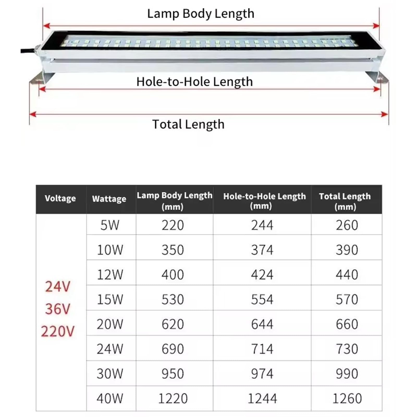 Lampe Machine-Outil LED CNC 24-230V – Étanche Huile, Antidéflagrante, Alliage Aluminium, 53 Cm Lumière Blanche
