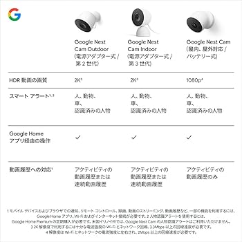 【新品・未使用】Google Nest Cam 第2世代 スマホ対応 新品・未使用】Google Nest Cam 第2世代セキュリティカメラ