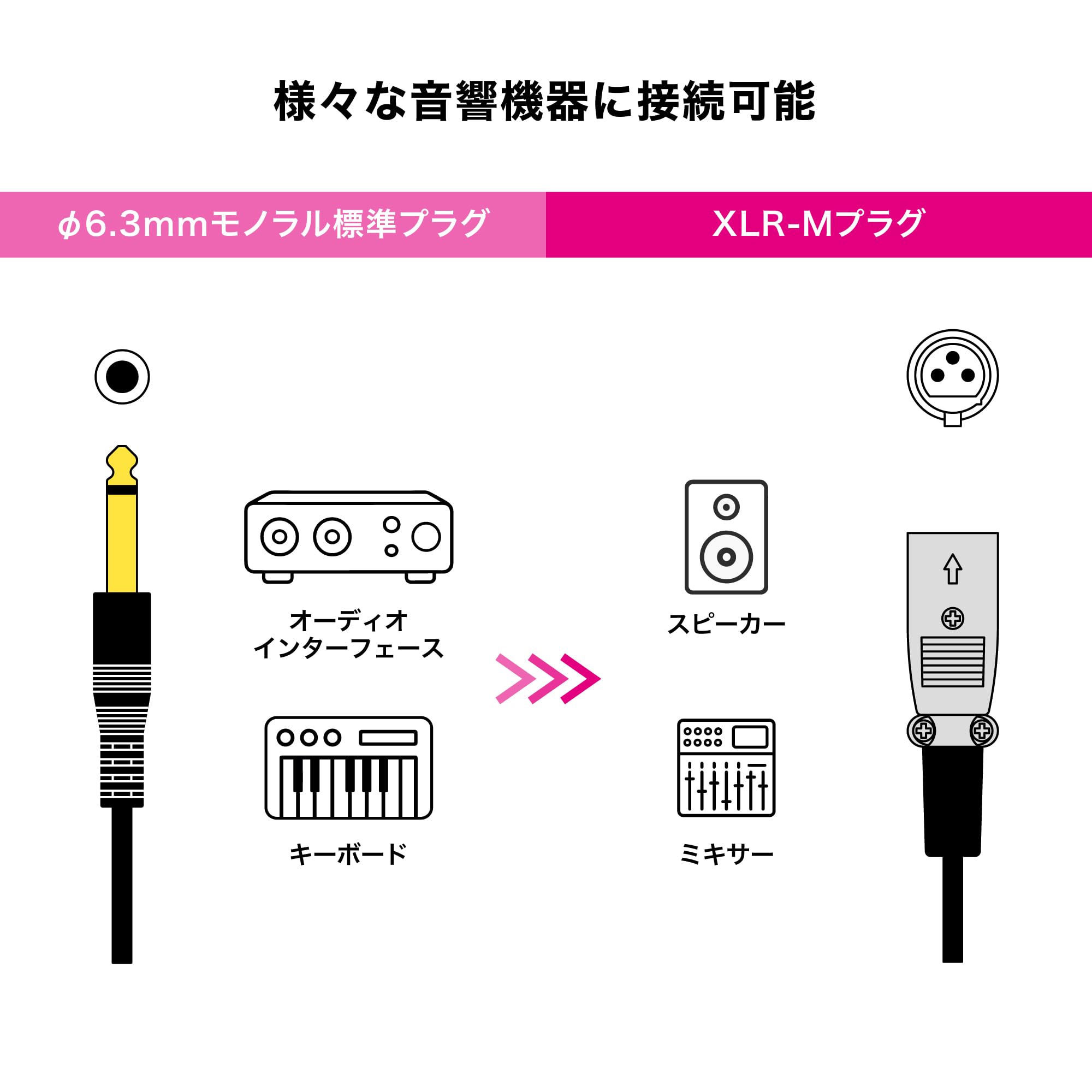Amazon | オーディオテクニカ XLR ケーブル (XLRオス - φ6.3mmモノラル