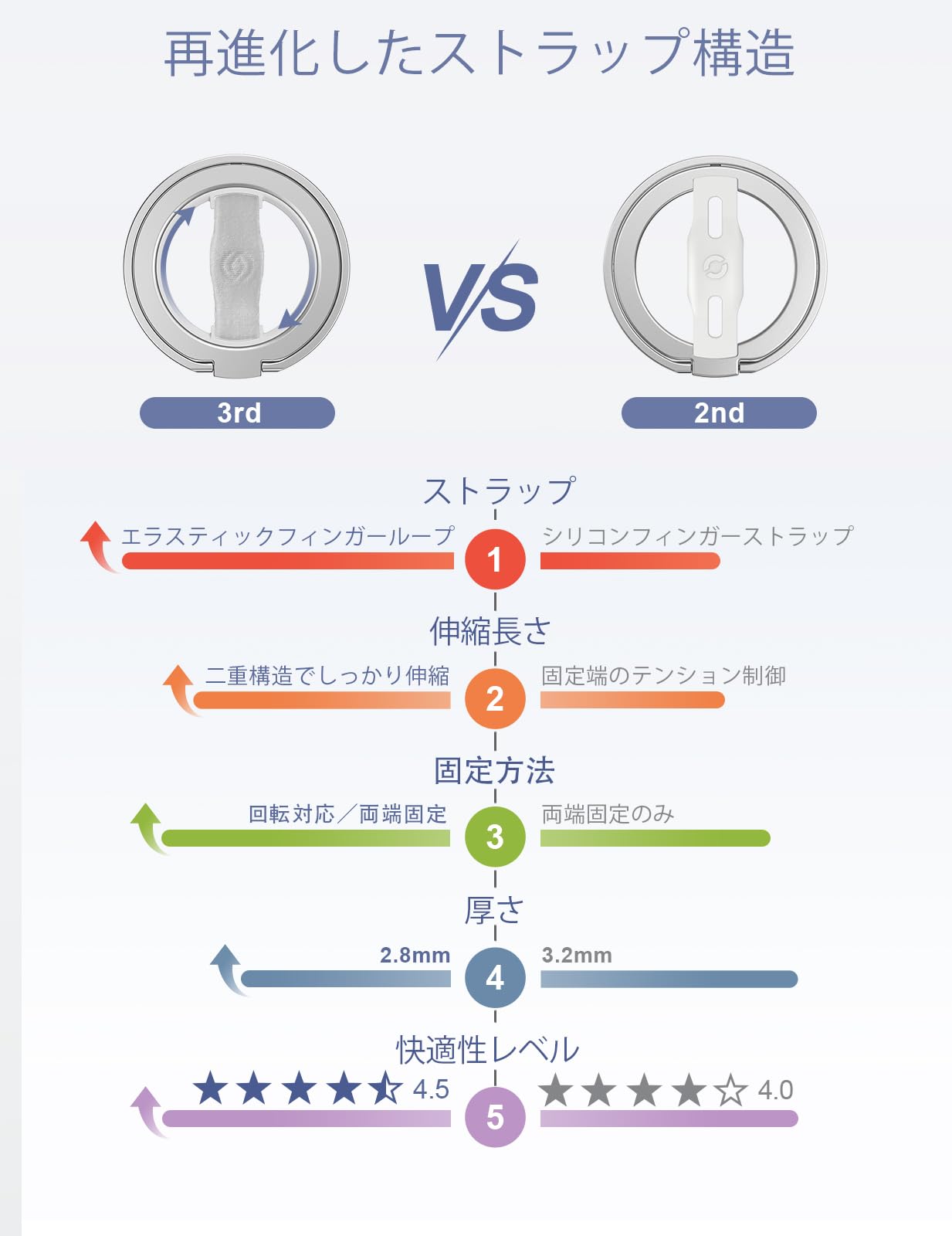 EWA MagOne 第3世代サムネイル5