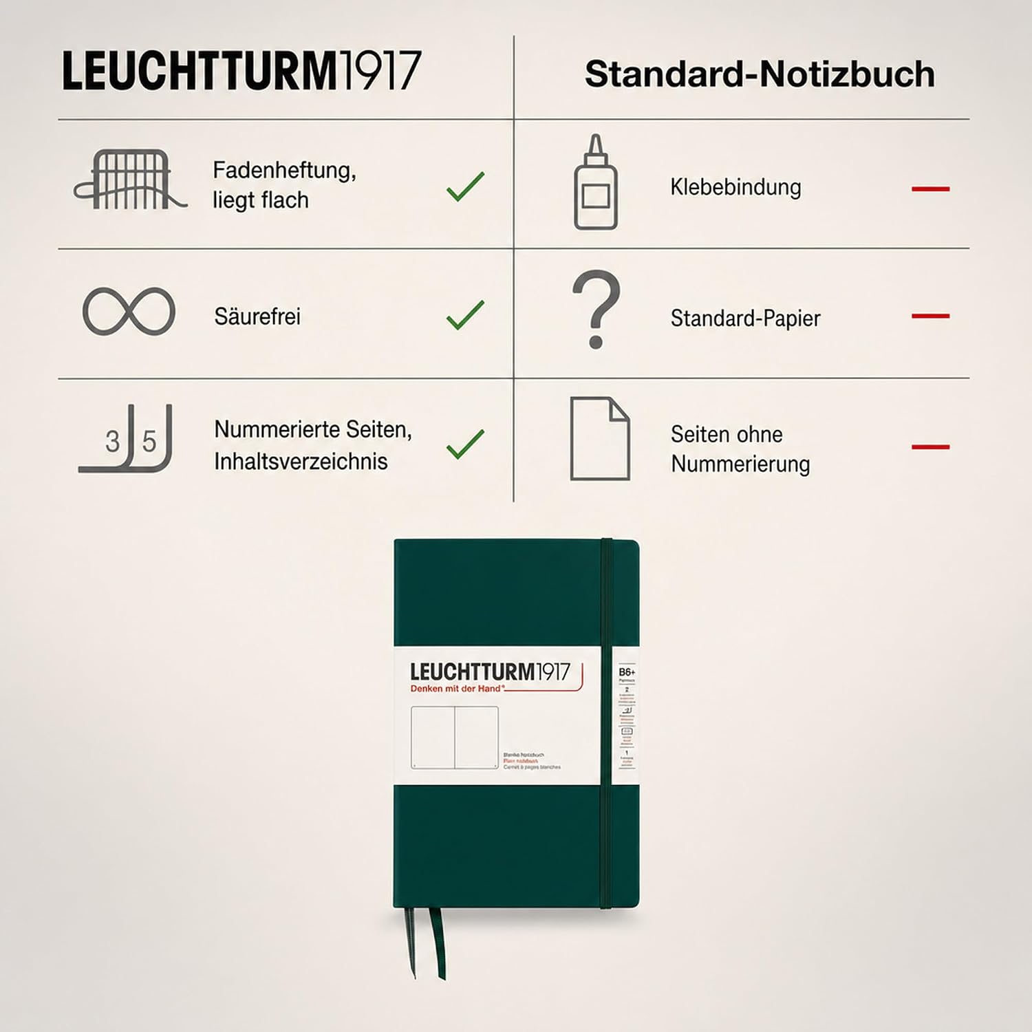 LEUCHTTURM1917 - Notebook Hardcover Paperback B6+ - 219 Numbered Pages for Writing and Journaling (Forest Green, Plain) image 5