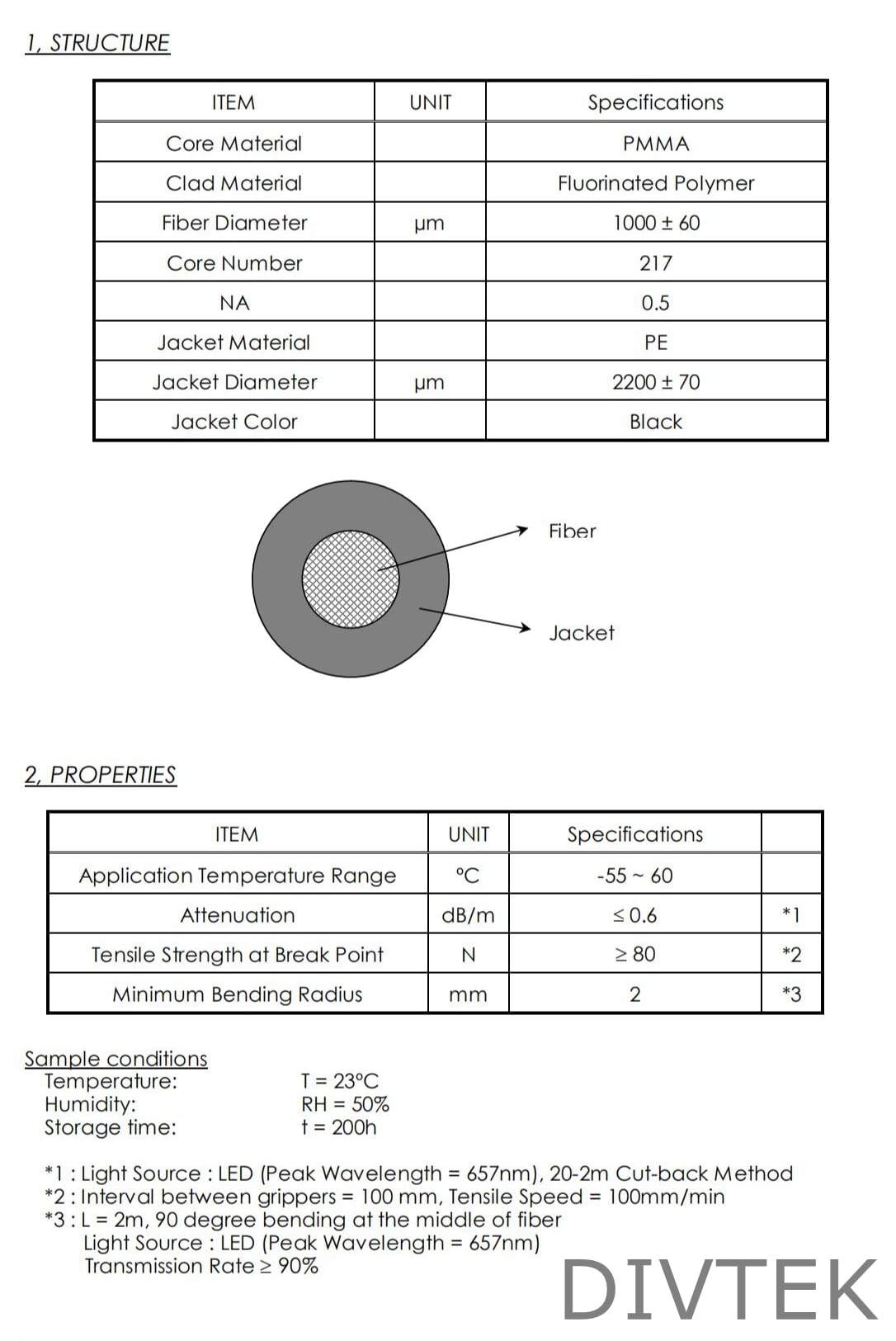 DIVTEK - Cable de fibra óptica de conexión óptica, fusible de conexión óptica, para buceo, fotografía, 217 núcleos, cable óptico en espiral (1,5 m)