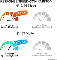 Vista 5 de Keychron Q0 Max - Bloc de números mecánico inalámbrico personalizado, 2.4 GHz/Bluetooth 5.1/bloc de números QMK con cable, RGB intercambiable