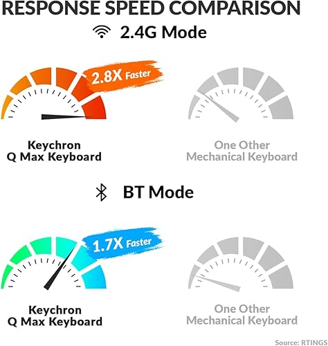 Miniatura 5 de Keychron Q0 Max - Bloc de números mecánico inalámbrico personalizado, 2.4 GHzBluetooth 5.1bloc de números QMK con cable, RGB intercambiable en