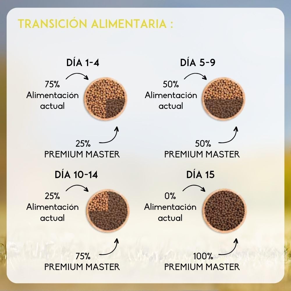 NUTRIVET - Premium Master Junior - Croquetas para Cachorros con Actividad Normal - Pollo y arroz - 15kg