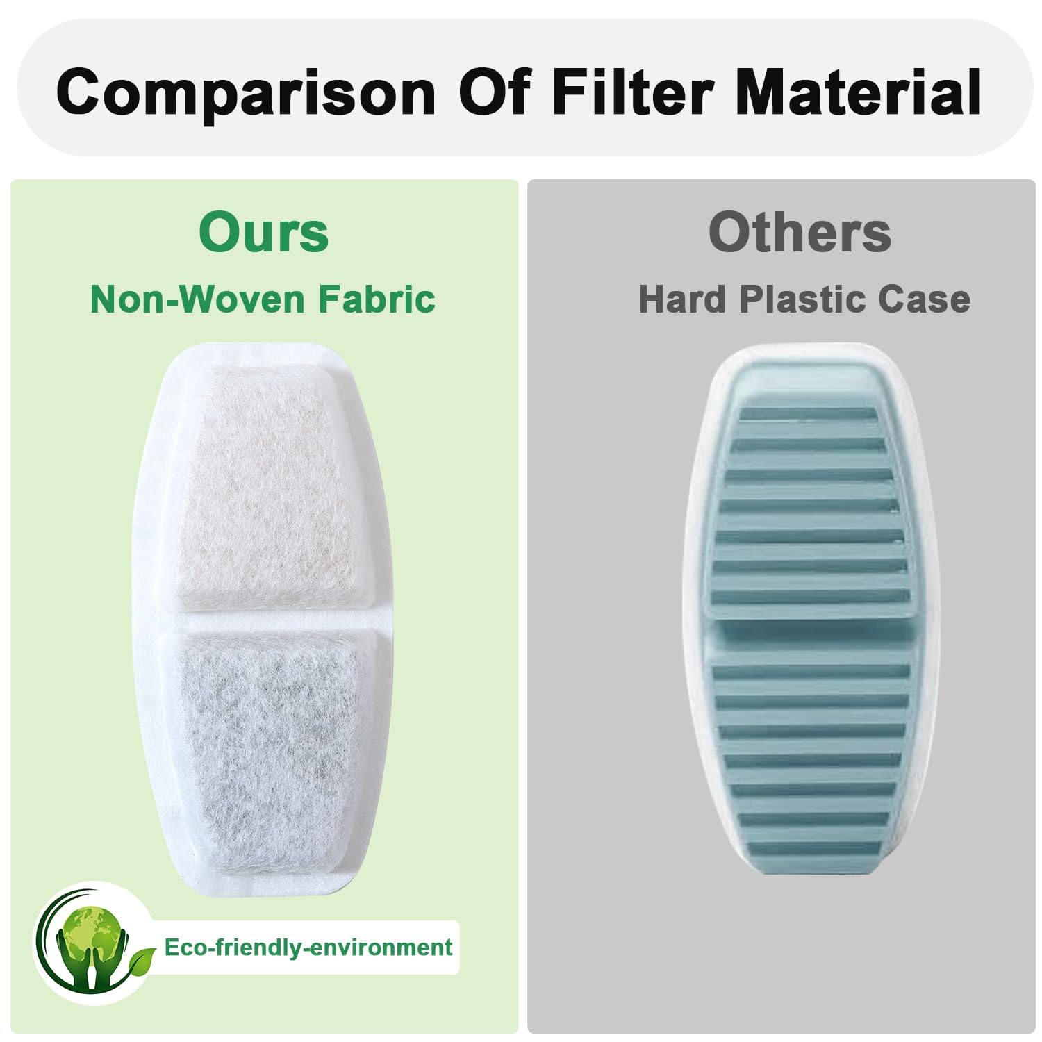 Zemiu Filtro Fontanella per Gatti 16 Pezzi, 8 Pezzi Filtro + 8 Pezzi di Spugna de Fontanella per Gatti Per Fontana Gatto 3.2L,2.5L (108oz,84oz) con Carbone Attivo e Resina-Tripla Filtrazion