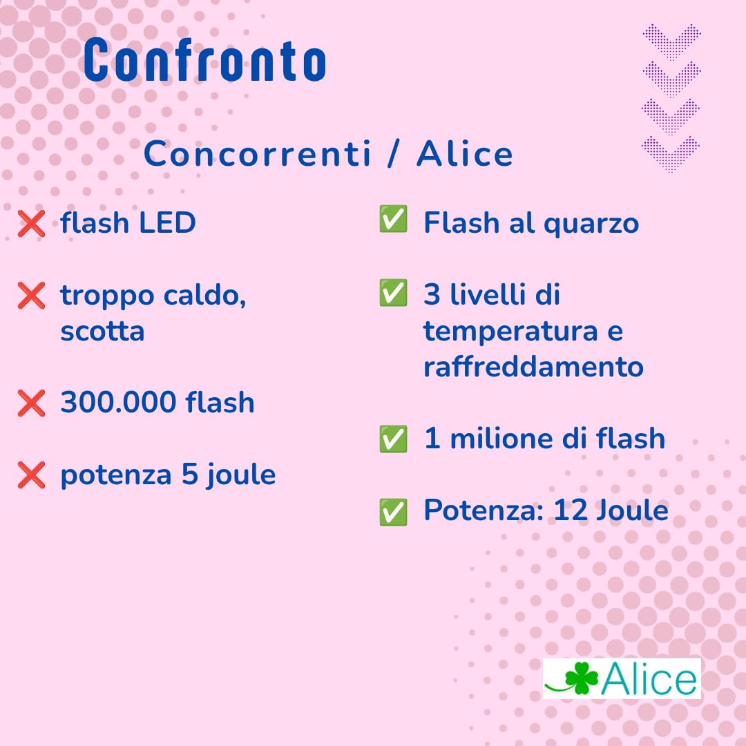 Alice. Epilatore luce pulsata, raffreddante, flash al quarzo, iper potente e indolore. Epilazione duratura, 2 anni, (ascella gambe maglia)