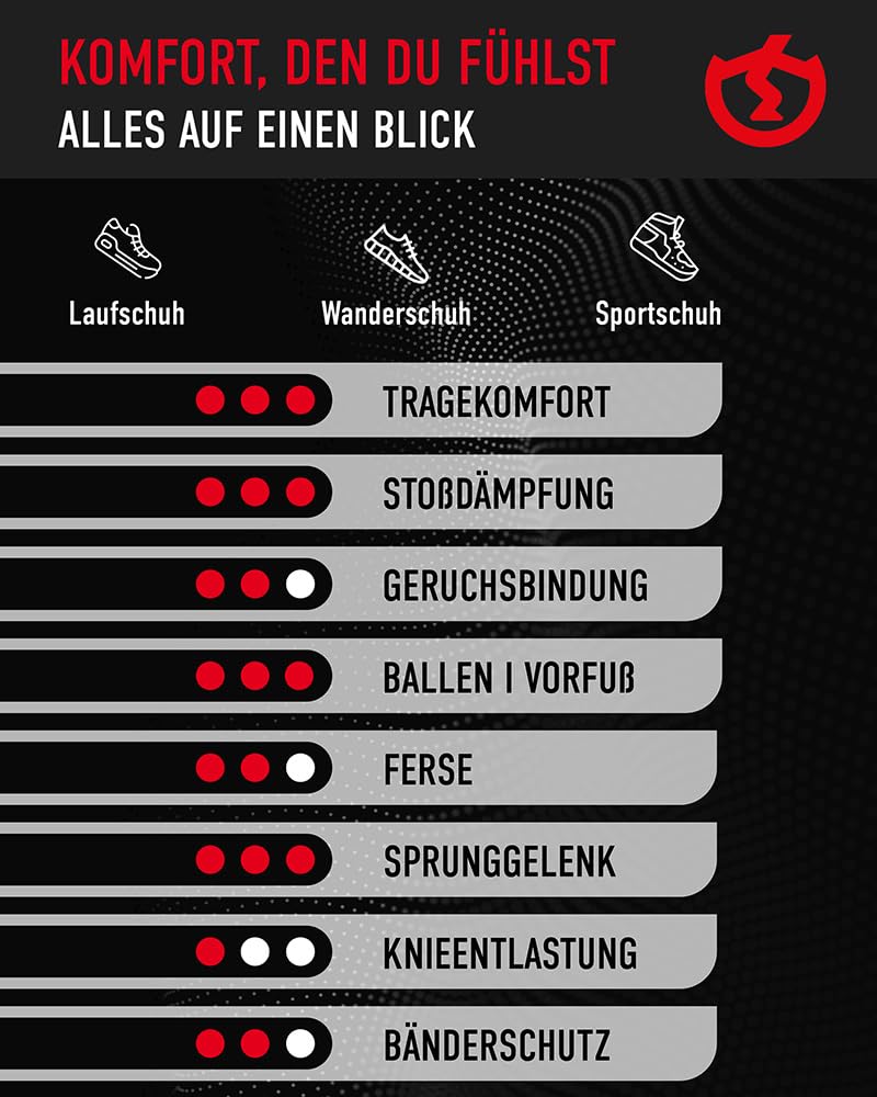 SPORT RUNPLUS - Einlegesohlen für Laufschuhe - Einlagen für Sportschuhe bei Plattfuß - Leicht zu reinigen für Sport & Freizeit - Atmungsaktiv, kühlend und langlebige Schuheinlagen für Damen & Herren