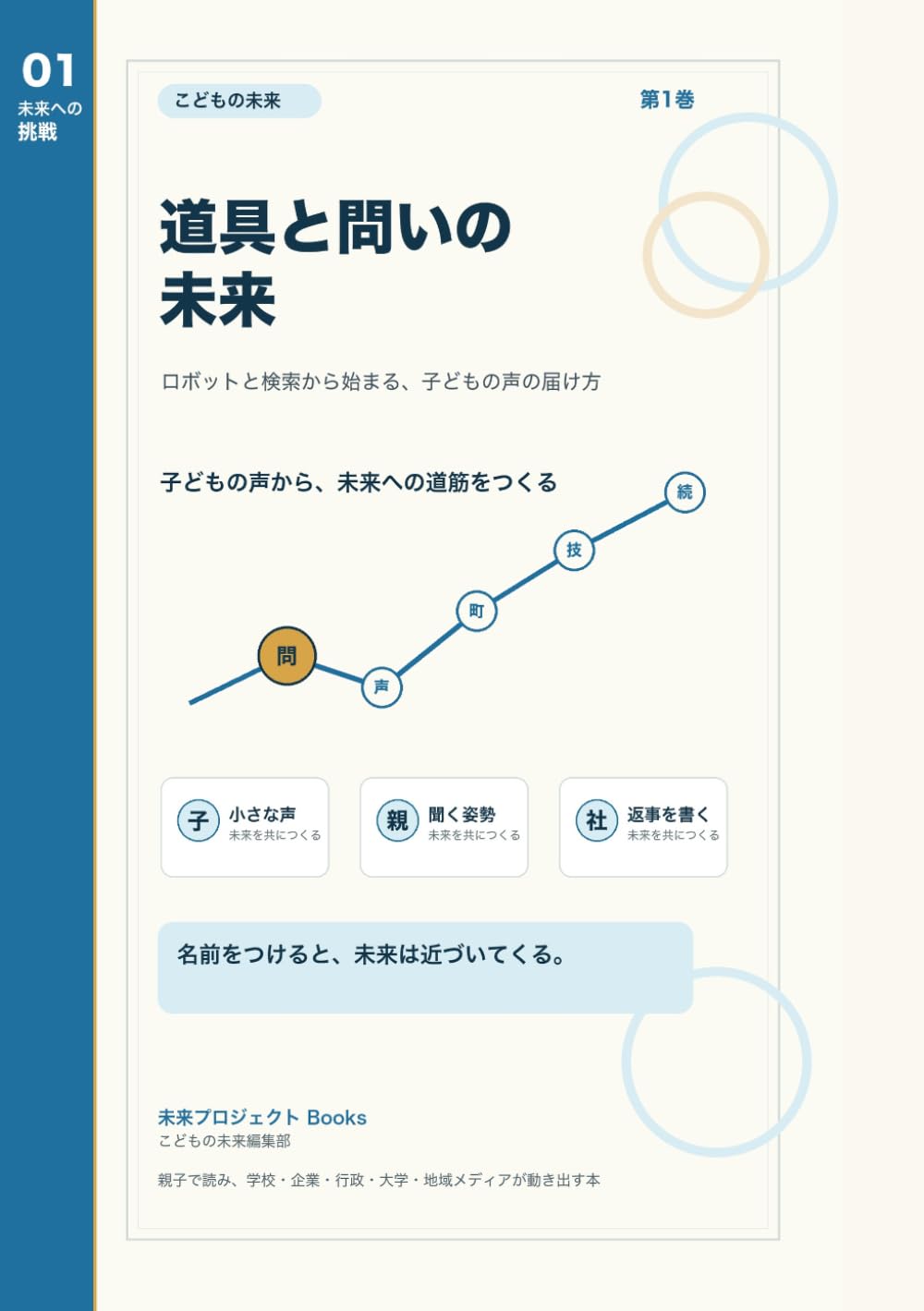 こどもの未来 第1巻 道具と問いの未来: ロボットと検索から始まる、子どもの声の届け方 (未来プロジェクト Books)