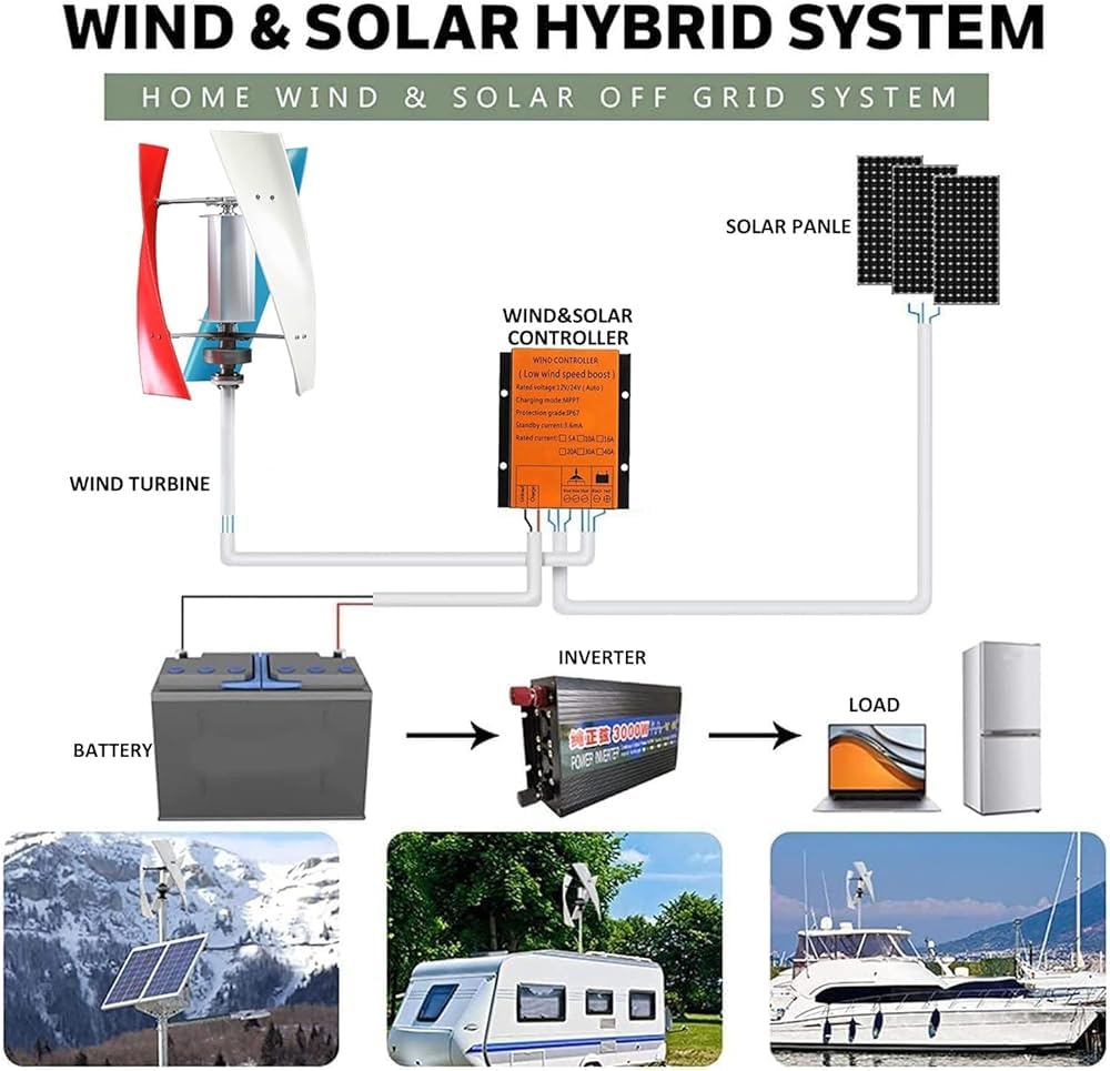 Pionowy generator wiatru, przenośny zestaw śmigła 48 V z kontrolerem ładowania, wydajna energia odnawialna do użytku domowego, morskiego i przemysłowego, kolorowe opcje