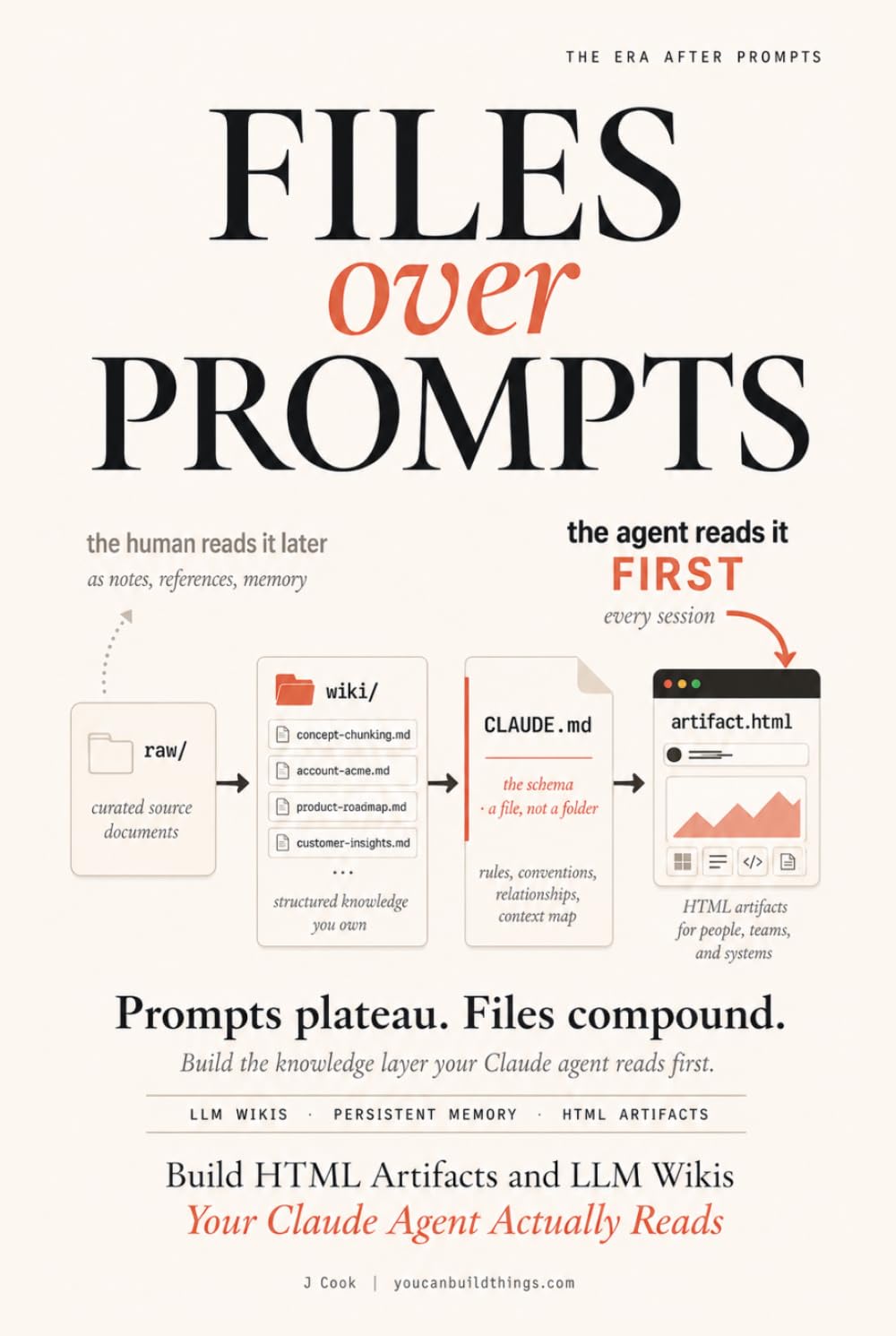 Files Over Prompts: Build HTML Artifacts and LLM Wikis Your Claude Agent Actually Reads (AI Memory Playbooks)