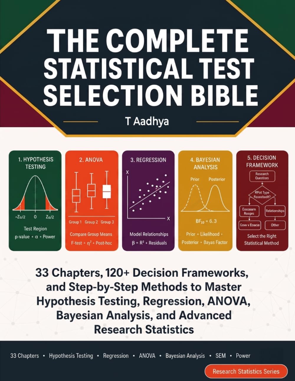 The Complete Statistical Test Selection Bible: 33 Chapters, 120+ Decision Frameworks, and Step-by-Step Methods to Master Hypothesis Testing, ... Analysis, and Advanced Research Statistics