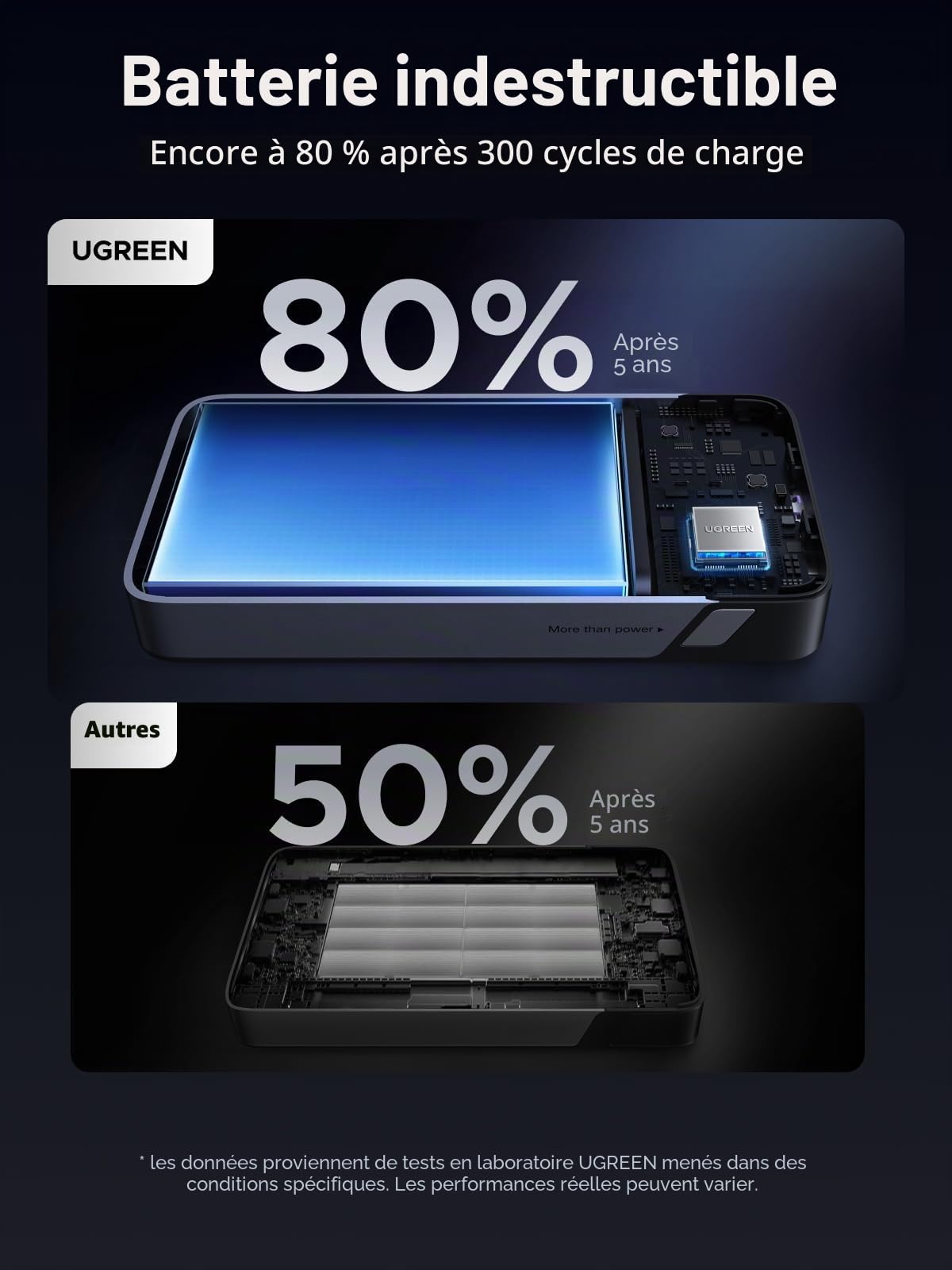UGREEN 45W Chargeur USB C 3 en 1 avec 45W Power Bank 20000mAh Câble USB C Intégré