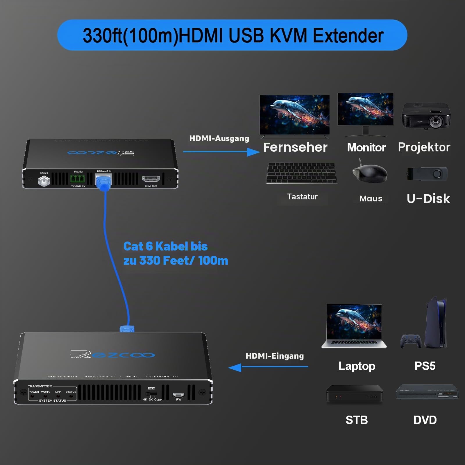 ROFAVEZCO 4K HDMI KVM Extender USB unkomprimiert 4K 60Hz HDR Single Over Cat5e/6 bis zu 300 Fuß 3 Ports USB 2.0 Hub POE RS232 EDID 3,5 mm Stereo Audio und Mikrofon 70H2KVM