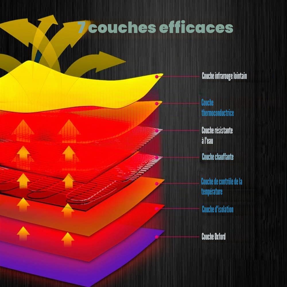 Oxford Sauna Chauffage Couverture Sauna Infrarouge Lointain (FIR) pour spa à domicile avec télécommande