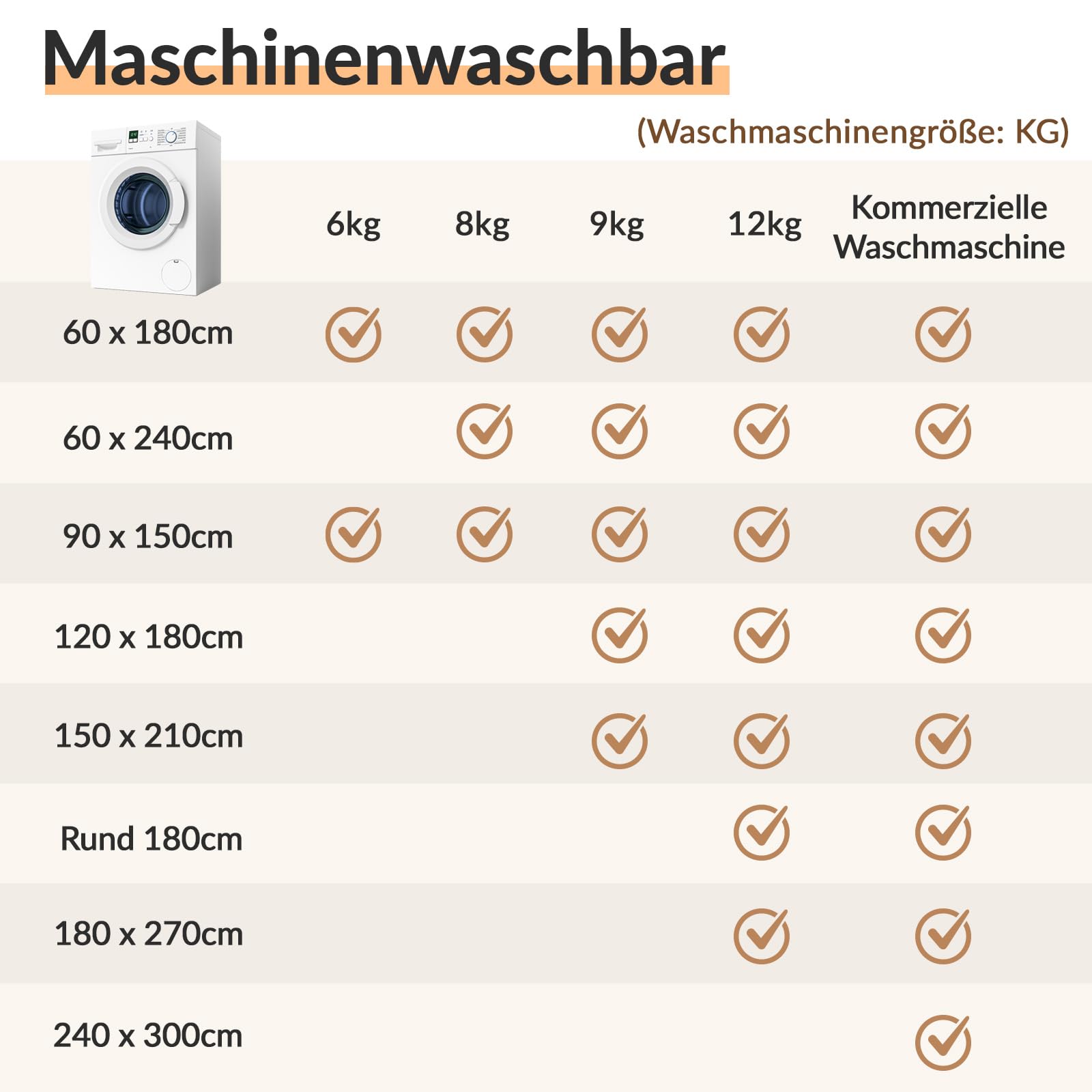 INOVADAY Vintage Waschbarer Teppich Wohnzimmer 90x150 cm Boho Kurzflor rutschfest Teppich Weich Teppiche mit Druckmuster für Schlafzimmer, Esszimmer, Büro Beige/Blau/Orange