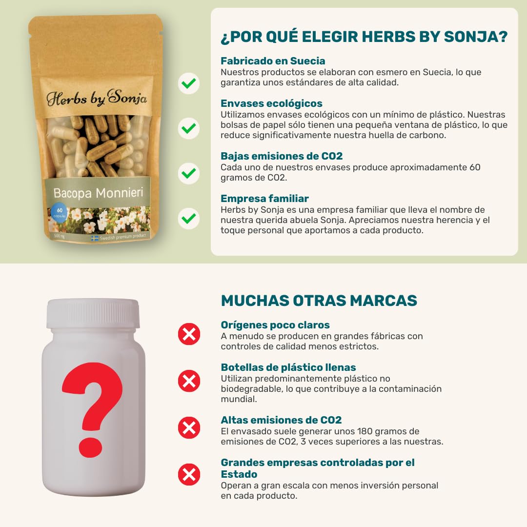 Herbs by Sonjas Bacopa Monnieri 500 mg *60 Cápsulas Altamente Concentradas - Mejora el Rendimiento Mental y el Bienestar - Dosis: 1-2 Cápsulas Diarias - Aumenta la Memoria, el Aprendizaje