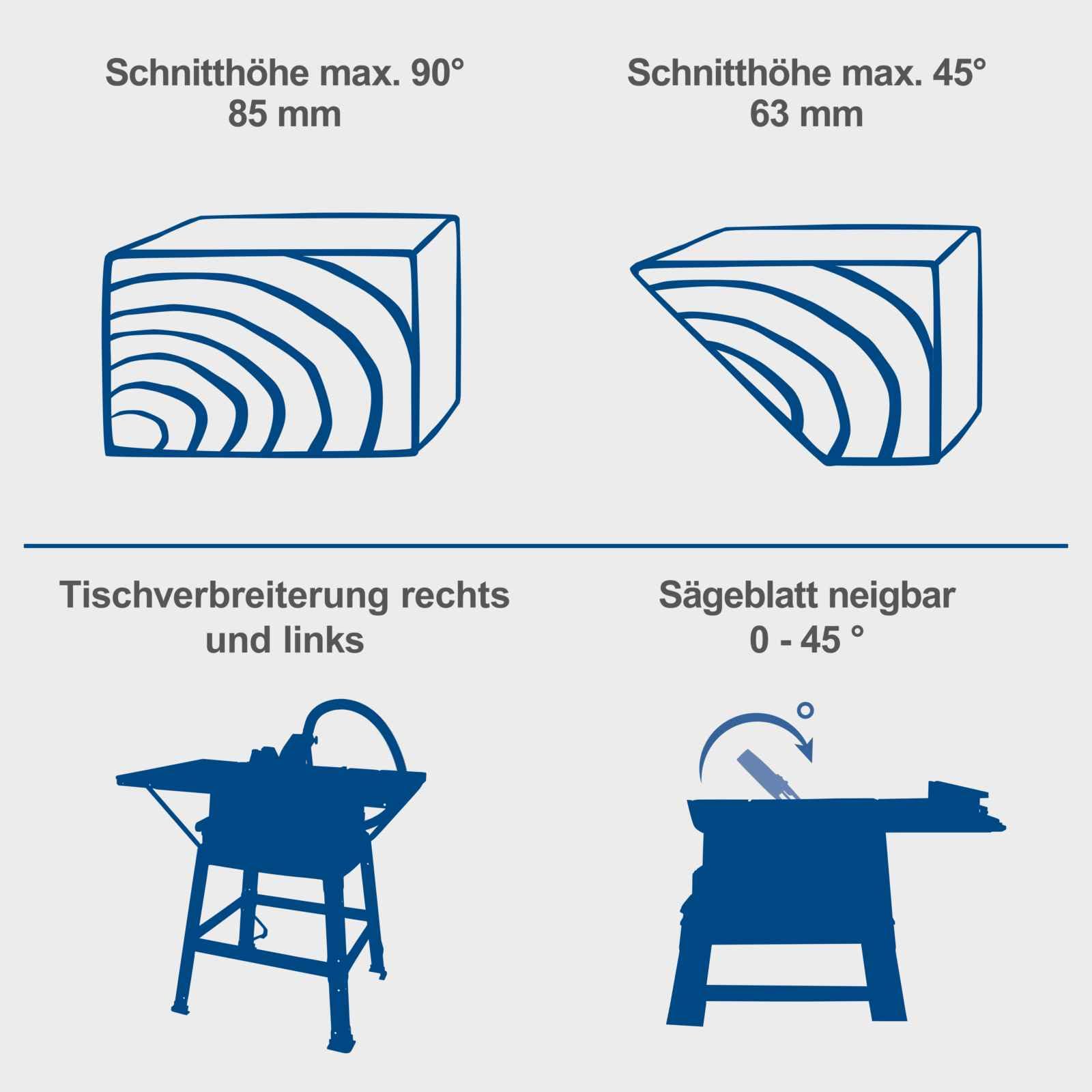 Scheppach Tischkreissäge HS254 mit Softstart | Schnitthöhe 85mm | 2200W / 230V | 880mm Tischhöhe | XXL-Tischgröße mit Verbreiterung 630x935mm mit Skala | inkl. Untergestell Querschneidlehre & Anschlag