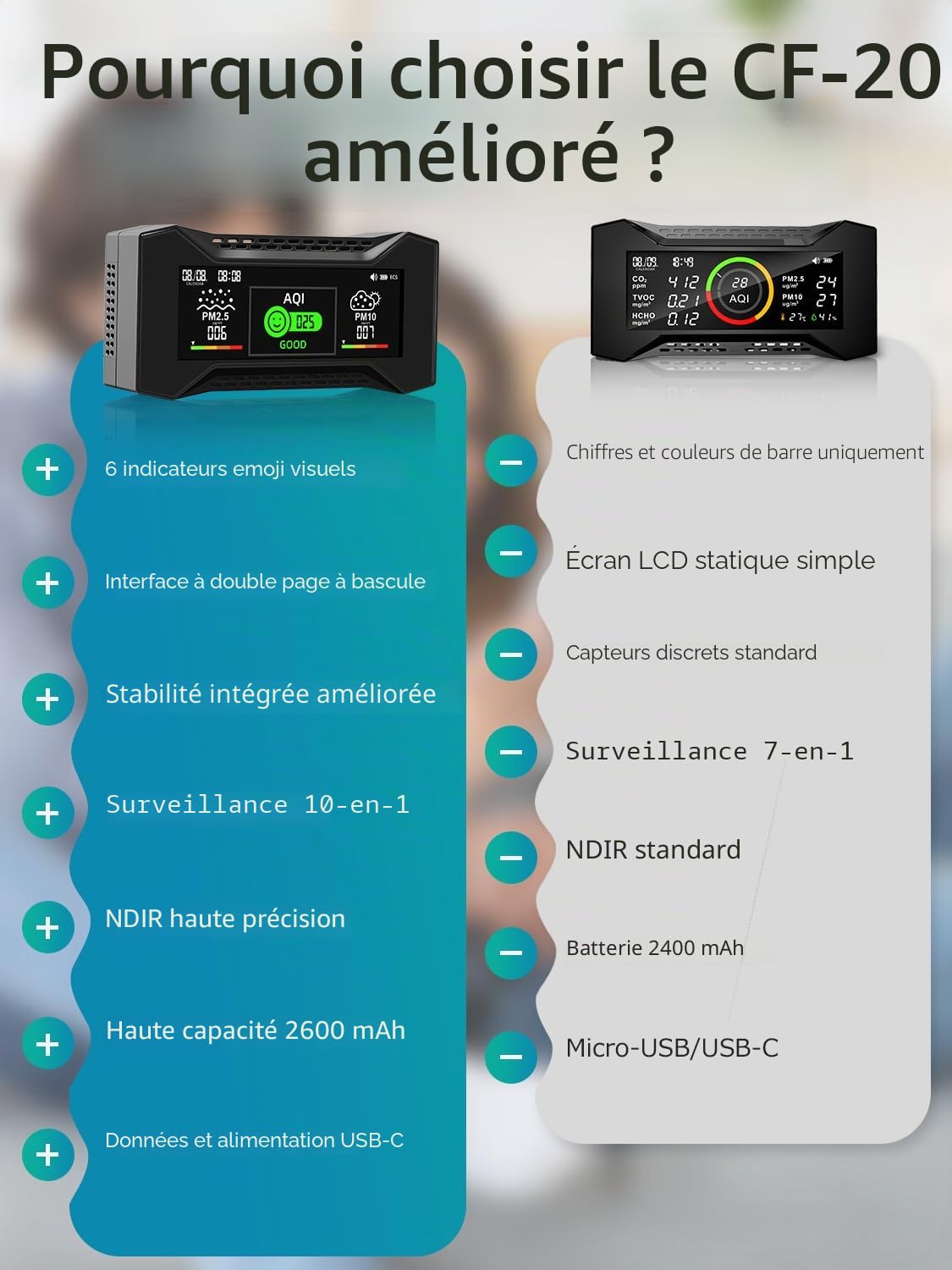 Upgraded CF-20 Moniteur de qualité de l'air Professionnel 10 en 1, capteur co2 et PM2.5, alertes intelligentes de l'AQI, qualité de l'air intérieur Rechargeable pour Une Utilisation au Bureau