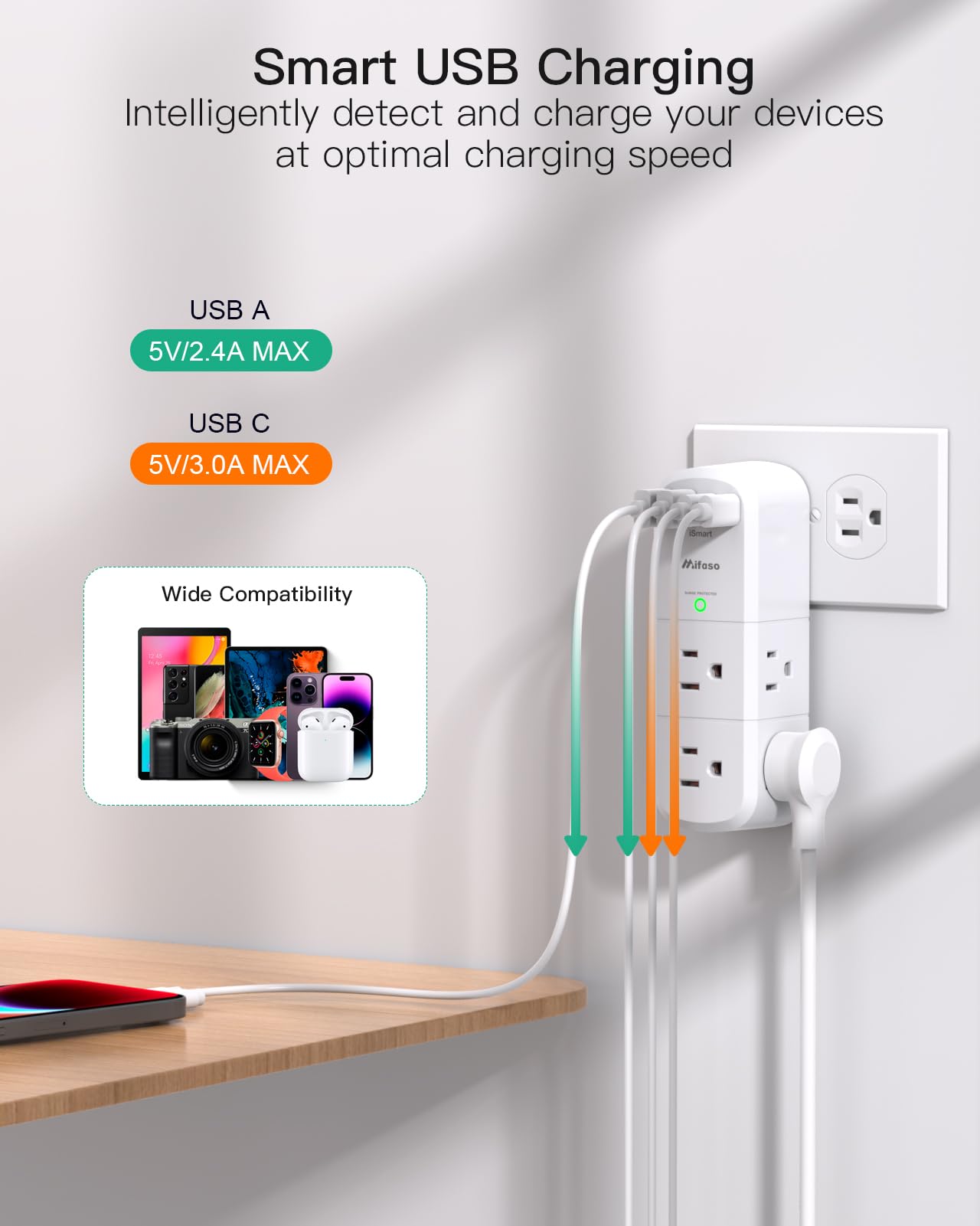 Surge Protector Outlet Extender with Rotating Plug 6 AC Multi Plug Wall Outlets and 4 USB Ports 1800 — view 3