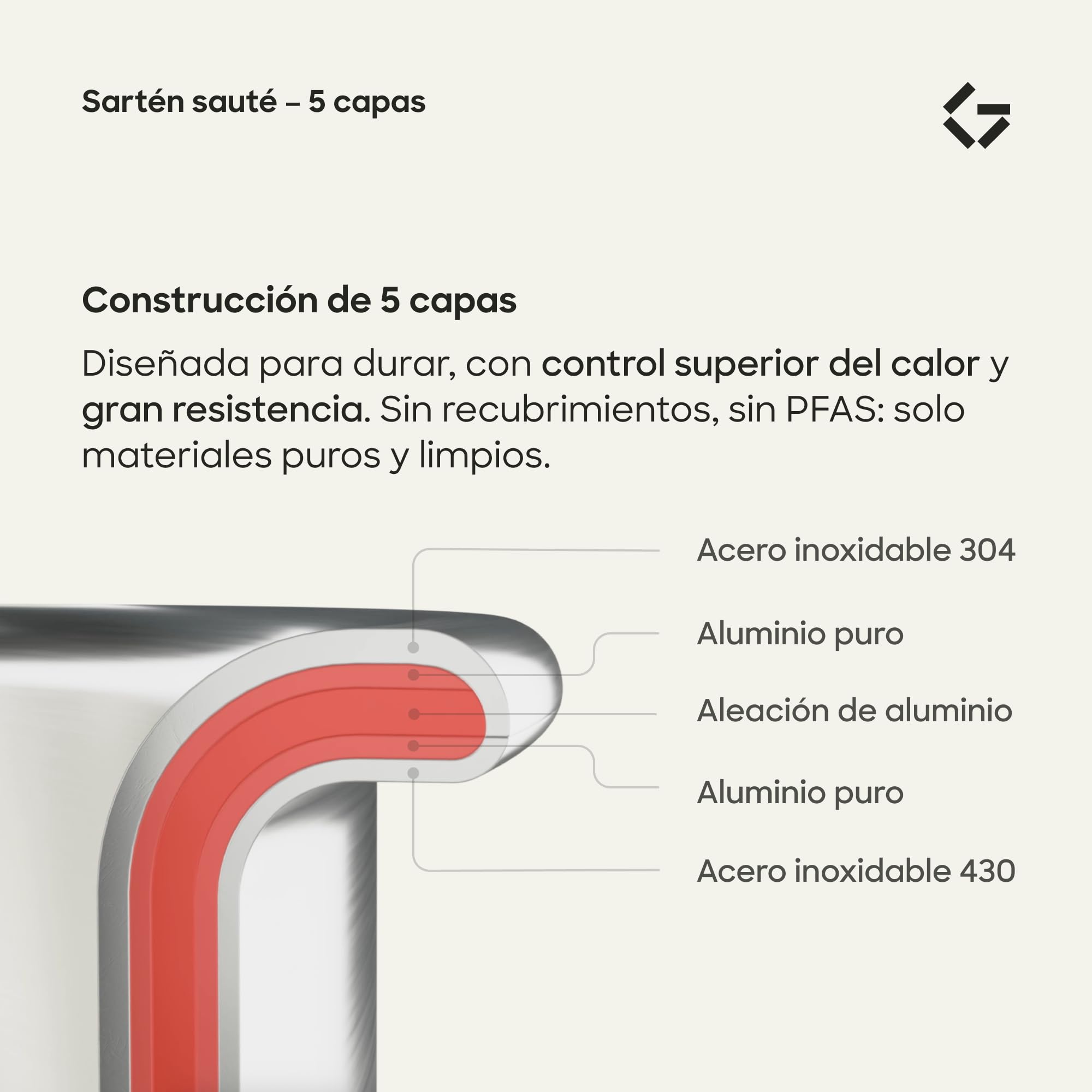 Gastrotools Sartén de acero inoxidable de 28 cm con tapa, sartén de acero inoxidable de 5 capas, sartén universal con asa CoolGrip, libre de PFAS, apta para todo tipo de cocinas