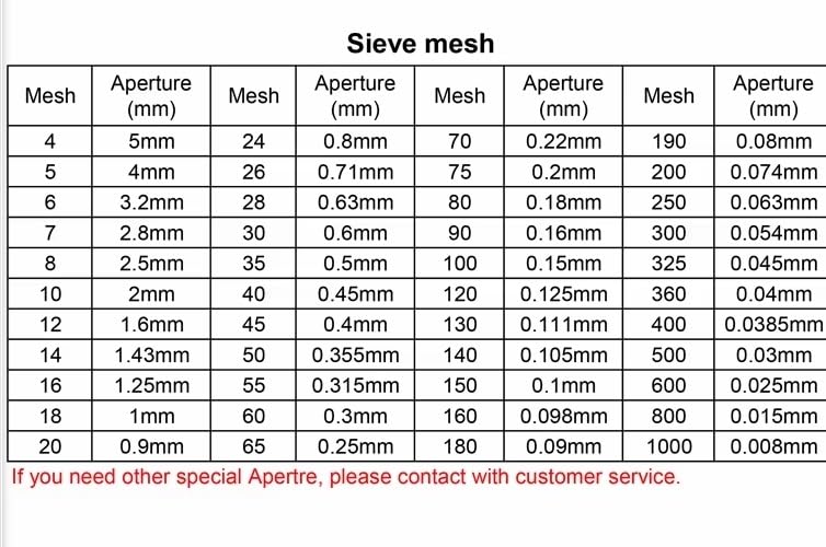 20 cm Laborsieb aus Edelstahl 304, Maschenweite 600, 0,025 mm, for genaue Analysen, 1 Stück