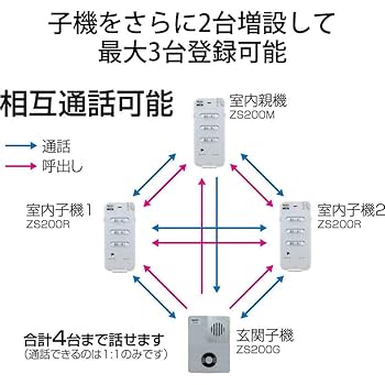 【新品未使用】ワイヤレストーク セット 親機+移動機+子機6台 DELCATEC ワイヤレストーク(親機) | 製品情報 | DXアンテナ
