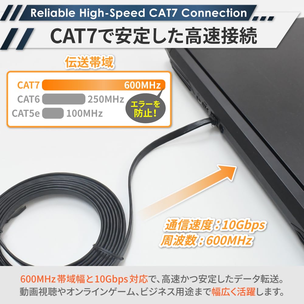 Amazon.co.jp: シズカウィル LANケーブル コネクタ 高速 フラット