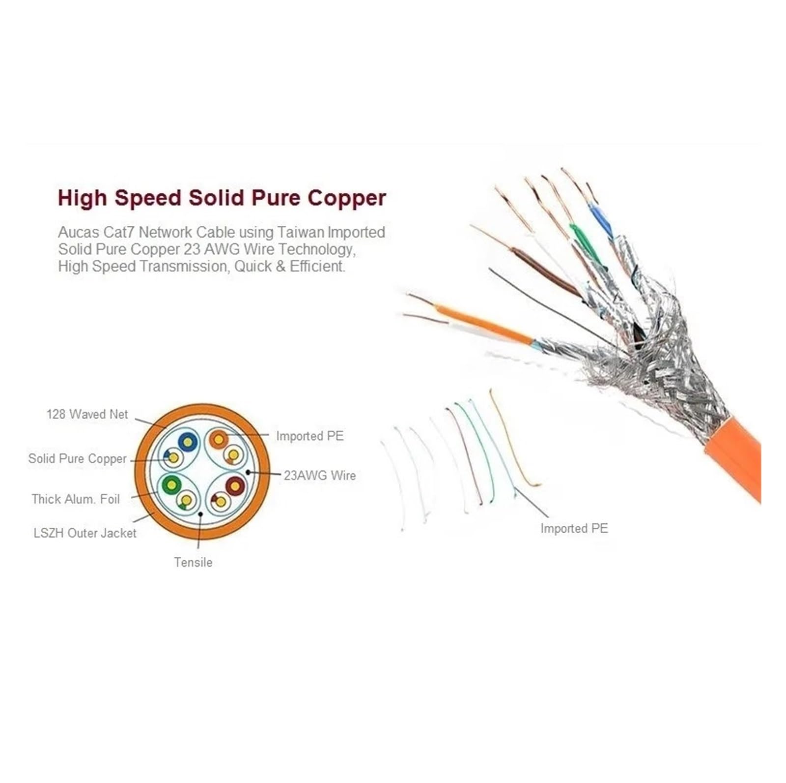 SFTP blindé 10Gigabit cuivre pur intérieur CAT7 Ethernet câble LAN cordon de brassage LSZH adapté aux câbles d'installation dans les maisons, le câblage informatique, les usines et autres emplacements