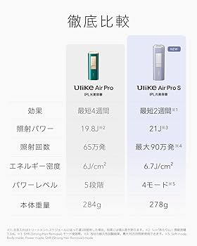 Ulike脱毛器 AirPro Sサファイア冷却技術で無痛22J ハイパワー Amazon | 【正規品】Ulike 脱毛器 AirPro S【メーカー2年保証