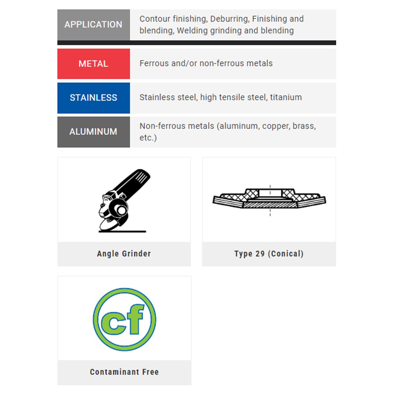 United Abrasives SAIT 72240 4-1/2x7/8 Encore Plus Type 29 No Hub General Purpose Zirconium Flap Discs 60 Grit, 10 pack