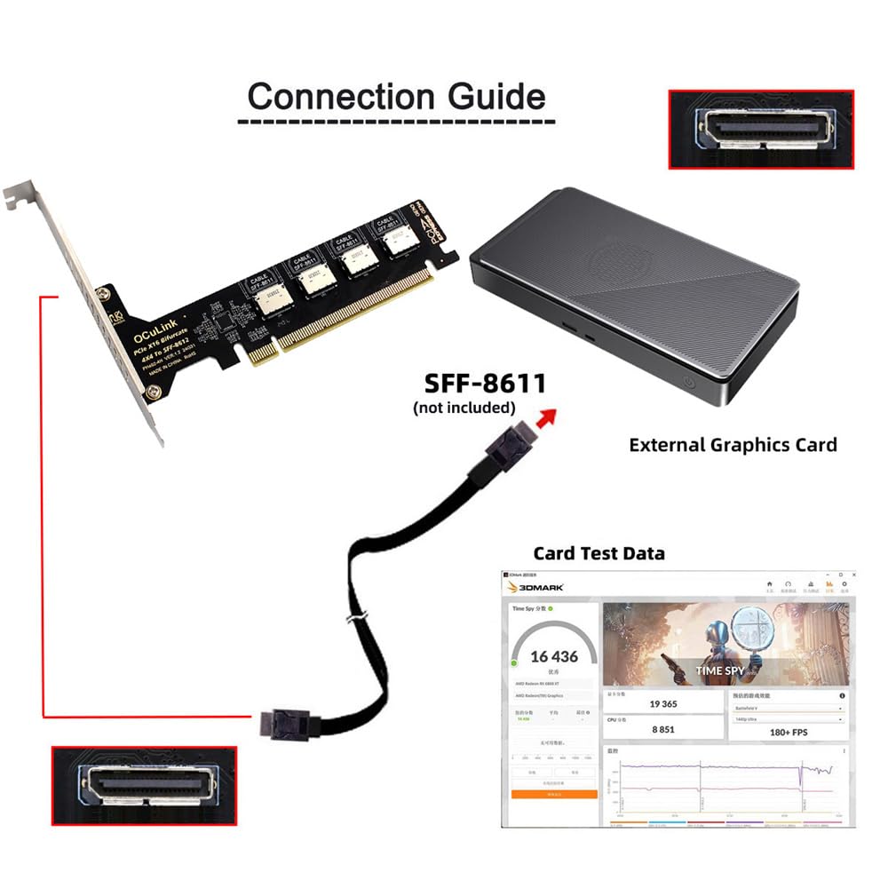 Cablecc 4 Port PCIe 4.0 X16 to Oculink Adapter,SFF-8611/8612 to PCI Express Expansion Card Adapter with 8cm/12cm Slot Bracket