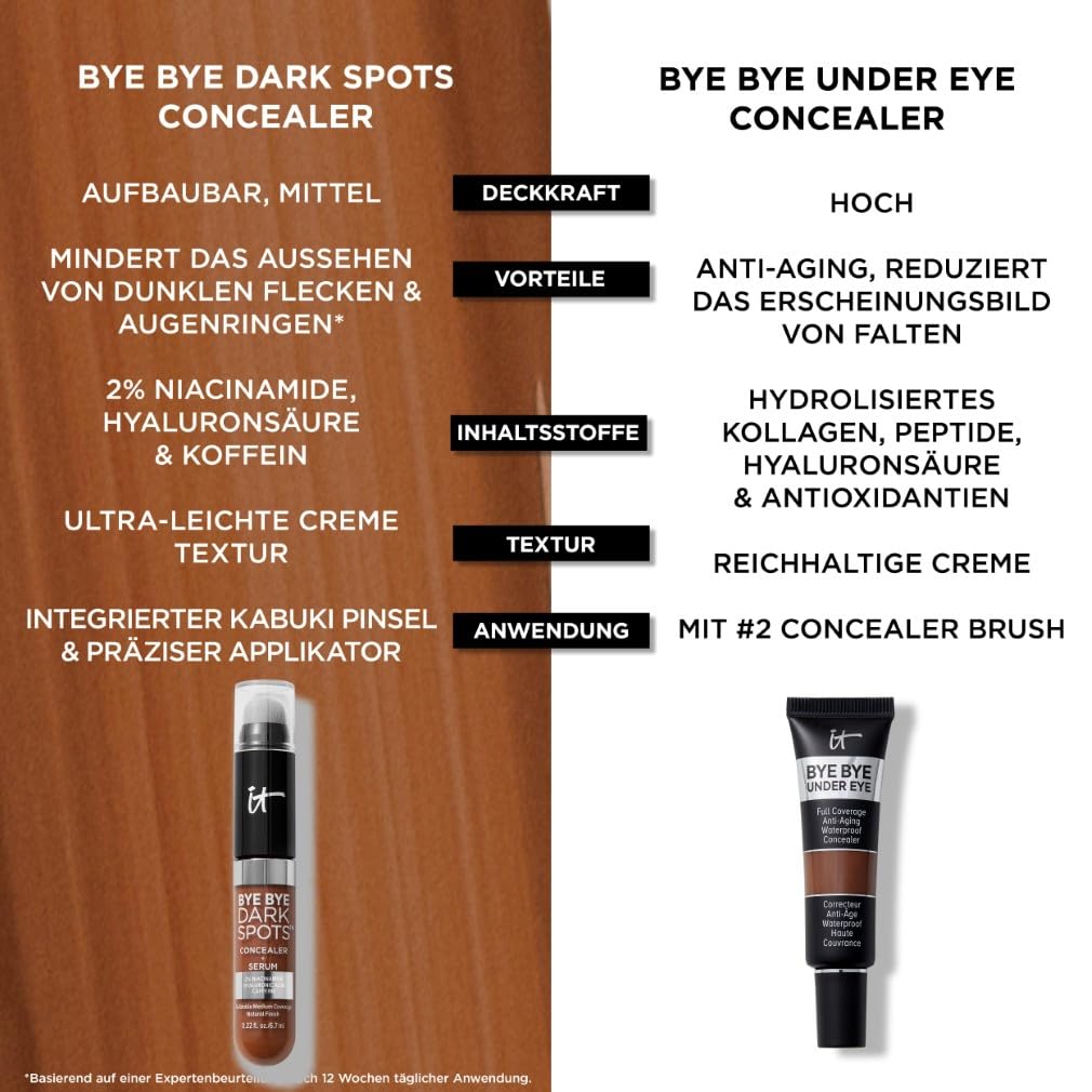 IT Cosmetics, Bye Bye Dark Spots Concealer-Serum, mittlere Abdeckung, anpassbar, angereichert mit Niacinamid, Hyaluronsäure & Koffein, 6,7 ml
