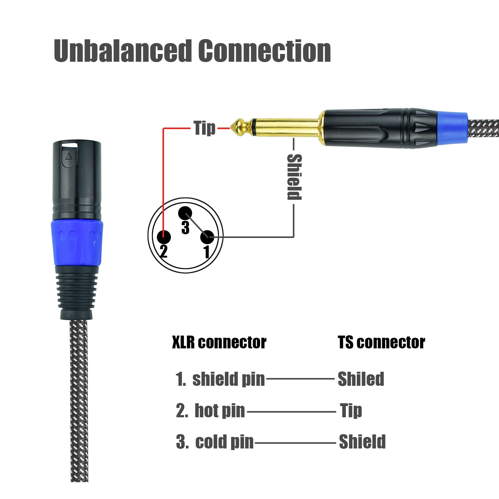 Cable de micrófono TS mono a XLR macho desequilibrado de 1/4 pulgadas, cable de conexión de audio XLR de 15 pies de 6.35 mm, trenzado de nailon resistente, blindado de cobre sin ruido, para
