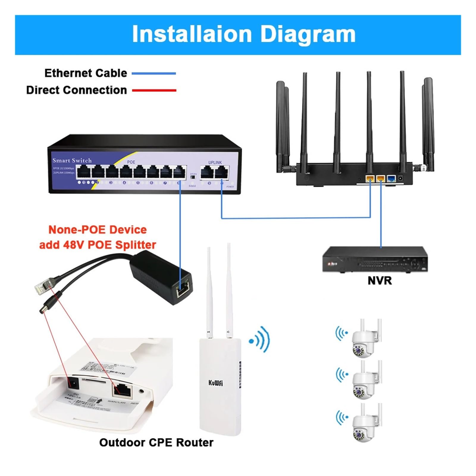 Commutateur POE 48V 100Mbps WiFi commutateur IP Intelligent 4/8 Ports POE Standard commutateur d'injecteur RJ45 (Color : 8Port)
